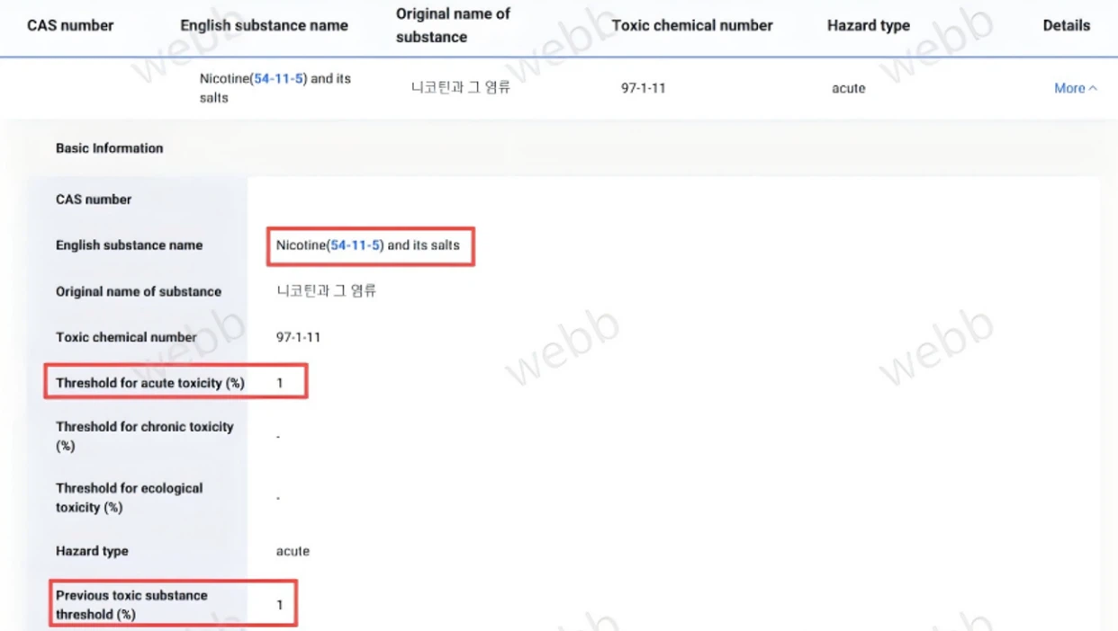 Directrices de cumplimiento de Corea del Sur para cigarrillos electrónicos y tabaco calentado (HNB) Directrices de cumplimiento de Corea del Sur para cigarrillos electrónicos y tabaco calentado (HNB)