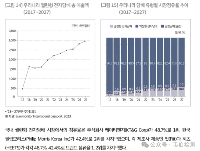Volumen de ventas estimado para 2017-2027 Volumen de ventas estimado para 2017-2027